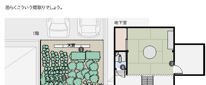 『山田太郎ものがたり』山田家の地下室と家庭菜園