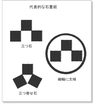 代表的な石畳紋