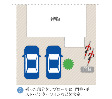 駐車スペースとアプローチエリアの図面