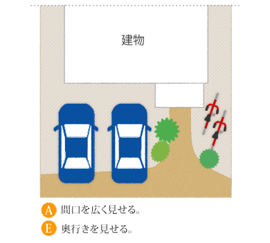 駐車スペースとアプローチ図面