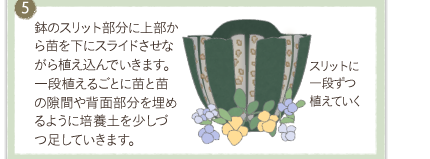 ���̃X���b�g�����ɏ㕔����c�����ɃX���C�h�����Ȃ���A������ł����܂��B ��i�A���邲�Ƃɕc�ƕc�̌��Ԃ�w�ʕ����𖄂߂�悤�ɔ|�{�y�������Â����Ă����܂��B