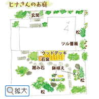 ヒナさんのお庭