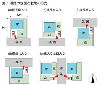 知っておきたい土地探し10のコツ 土地の形状と周辺立地