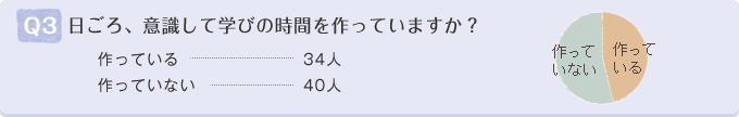 Q3.������A�ӎ����Ċw�т̎��Ԃ�����Ă��܂����H