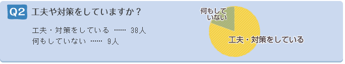 Q2.�H�v��΍�����Ă��܂����H