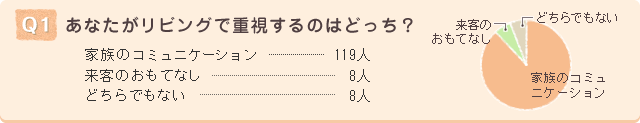 Q1.���Ȃ������r���O�ŏd������̂͂ǂ����H
