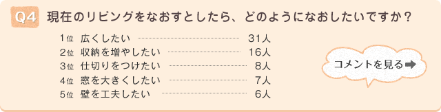 Q4.���݂̃��r���O���Ȃ����Ƃ�����A�ǂ̂悤�ɂȂ��������ł����H