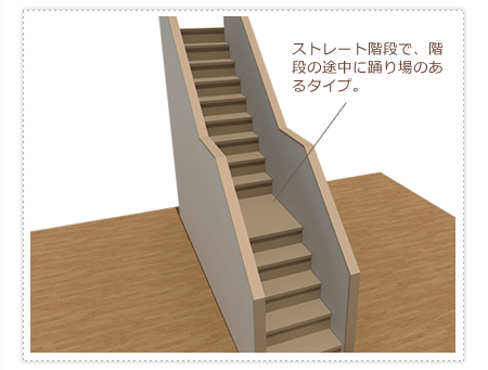 マイホームデザイナー12 理想の家づくり 階段の形状と使い方 イエマガ