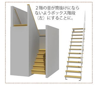 二世帯住宅のボックス型階段