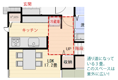 ｌｄｋの広さが変わる ゾーニング術 家づくり日々勉強 イエマガ