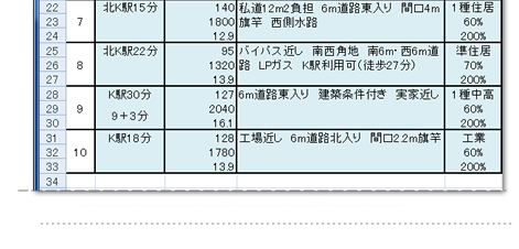 ���̓y�n�ꗗ�R