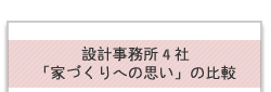 �݌v�������S�� �u�ƂÂ���ւ̎v���v�̔�r