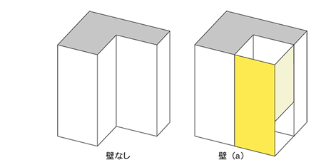 �ǂȂ��ƕ�(a�j