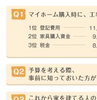 マイホームの意外な出費【サポーター発口コミ】