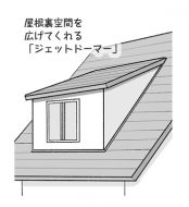 「ドーマー」ってどんな窓？【屋根裏部屋がほしい！13】