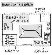 無駄のない土地の広さとは？後編【土地探しのコツ ５】