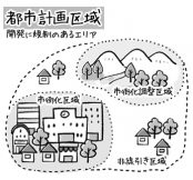 土地の未来予想図〈区域別メリット・デメリット〉編【土地探しのコツ 9】
