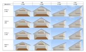 第25回　よく検討したいところ  ②屋根の種類と角度の違い【屋根の勾配４寸】【屋根裏部屋がほしい！25】