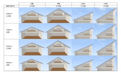 第25回　よく検討したいところ  ②屋根の種類と角度の違い【屋根の勾配４寸】【屋根裏部屋がほしい！25】