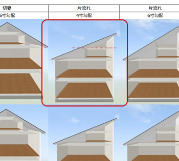 【奥行:4.5間(8190mm)／屋根種類:片流れ／屋根勾配:4寸】全面的に1.4mの天井高になります。