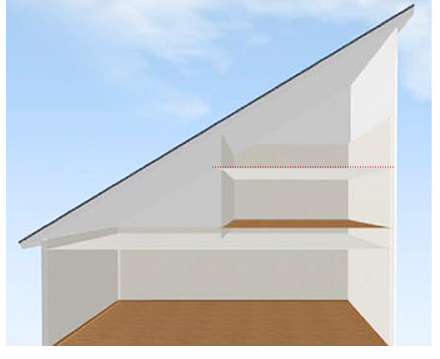 【奥行:4.5間(8190mm)／屋根種類:片流れ／屋根勾配:6寸】耐震性、斜線制限の問題がなければ、使いやすい空間ができる間口と勾配です。