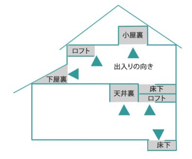 建築予定地の制約を調べよう【屋根裏部屋がほしい！31】