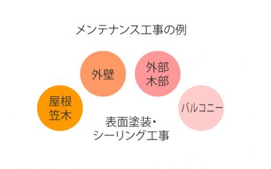 かし保険の延長とその費用【家づくり日々勉強 71】