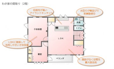 よく考えておくべきだったこと２点【家づくりの理想と現実 71】