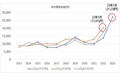 24時間エアコン暖房の電気料金編【家づくり日々勉強 73】