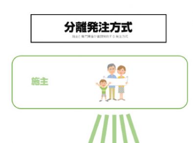 第６回　建築士が入って急展開する