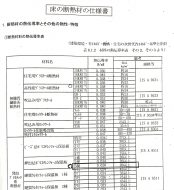 もう一度家を建てるなら…仕様編１【家づくり日々勉強 77】
