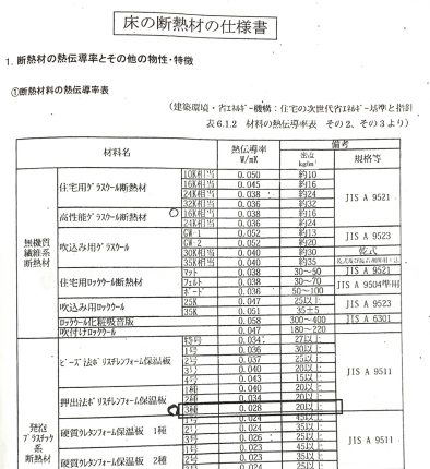 もう一度家を建てるなら…仕様編１【家づくり日々勉強 77】