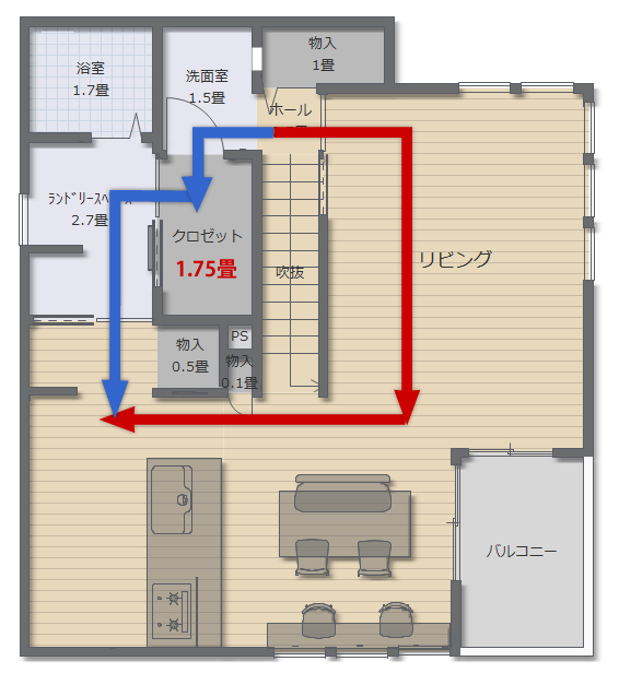 階段ホール→LDK→脱衣室→ファミリークロゼット→階段ホールと１周回れる「回遊動線」のある２階の間取り。