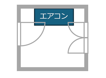 出入り口のドアや建具の扉など、エアコンと設置することにならないか、寸法をよく確認しましょう。