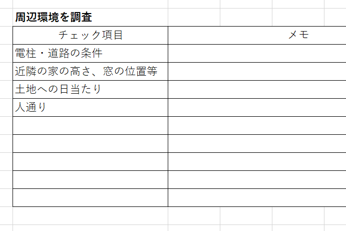 ①ソーニングのヒントというシートをご利用ください。