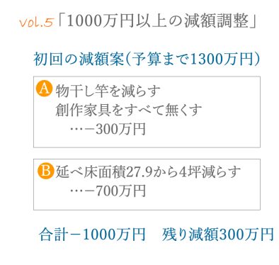 第５回　1000万円以上の減額調整【夢のマイホーム奮闘記】