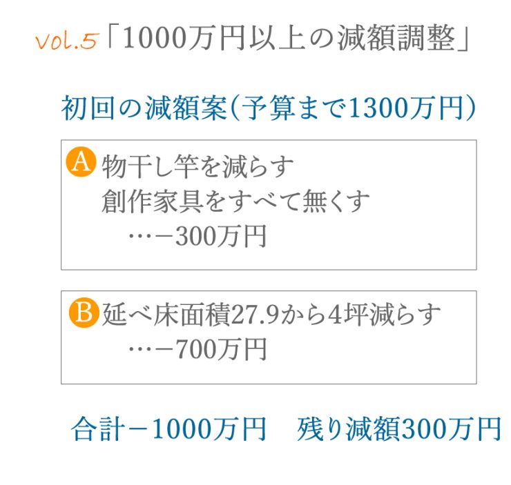 第５回　1000万円以上の減額調整【夢のマイホーム奮闘記】