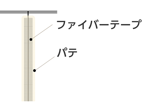 補修パテの上にファイバーテープを貼っていきます。