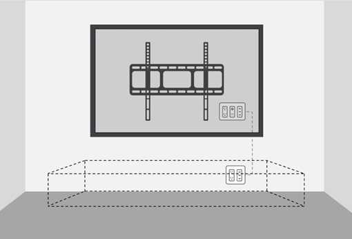 図２：壁内配線でのHDMIコンセント設置は、壁掛けテレビの下にテレビボードを設置する場合にも有効です。テレビボード内に設置するレコーダー等の配線を隠蔽することができます。