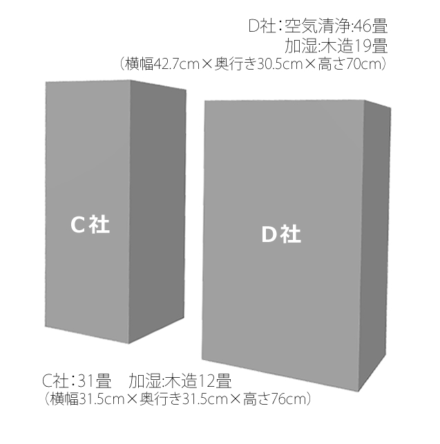 30畳対応のひとまわり小さいタイプ。このサイズなら場所を確保しやすいかもしれません。一番ハイスペックのものは、間取り検討時に置き場所を検討しておいたほうがいいですね。