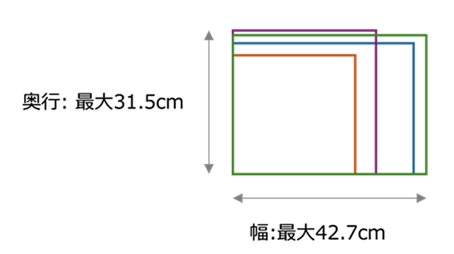 今回取り上げた4機種の寸法を重ねてみると、奥行き最大31.5cm、幅42.7cmの本体サイズとなります。