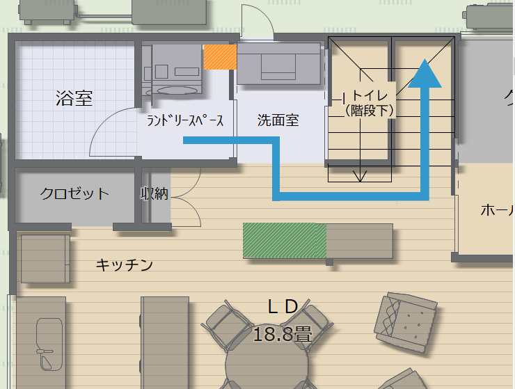 こちらは１階の間取り。オレンジの部分にタオル類、緑色の部分に、下着や部屋着類を収納。それ以外の衣類はランドリールームからハンガーに掛けたまま２階のウォークインクローゼットへ持って行くという動線プランです。