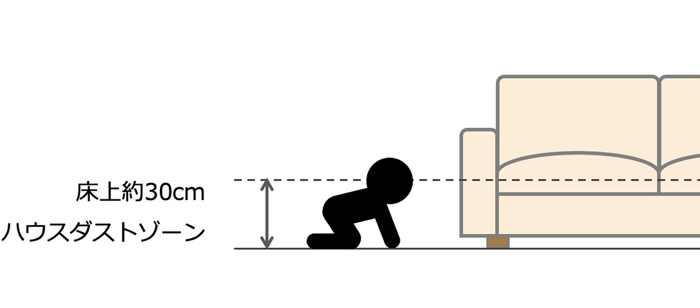 花粉やホコリなどは、低い位置の設置が効果的です。床上約30cmまでの高さは、日常生活で発生するホコリやアレルギー物質で常に汚れやすくなっています。