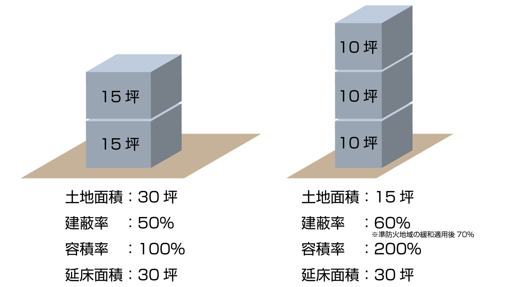31）夢を叶える土地探し【徹底シミュレーション！ PR記事】