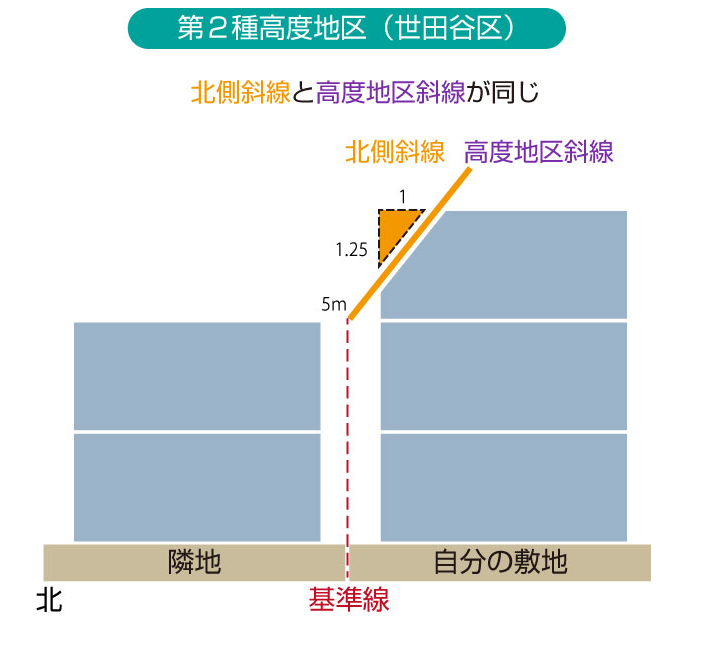 32）土地探しで気を付けたこと【徹底シミュレーション！ PR記事】