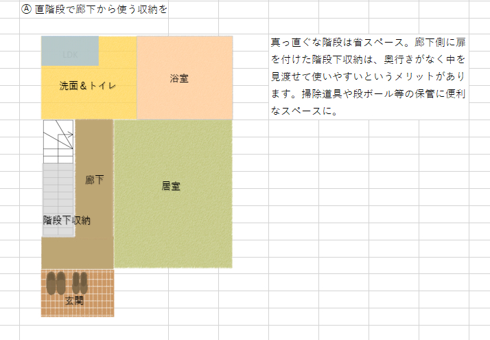 プランⒶ直階段で廊下から使う収納を