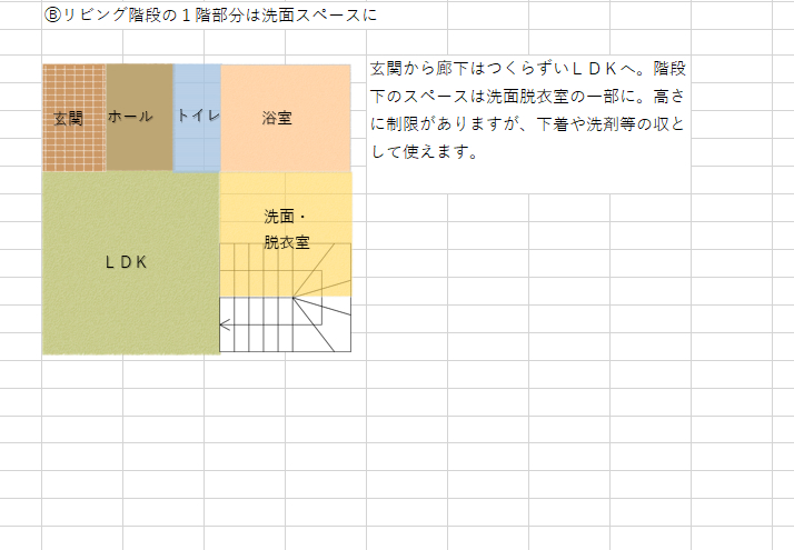 Ⓑリビング階段の1階部分は洗面スペースに