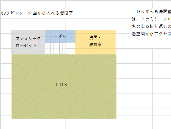 Ⓒリビング・洗面から入れる階段室