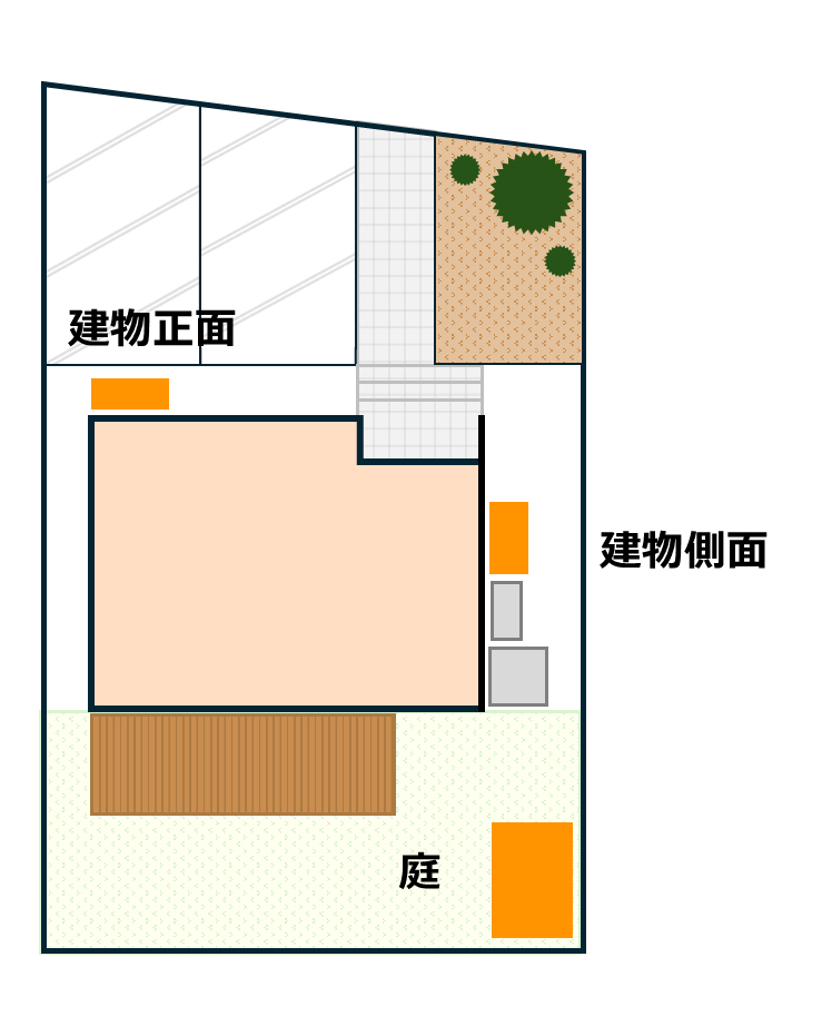 敷地のどこに物置を配置するかによって
、選び方と設置のポイントが変わってきます。