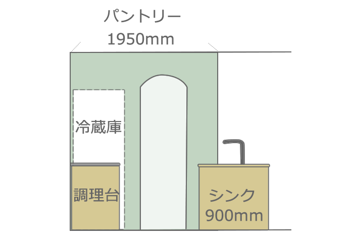 調理台・シンク・冷蔵庫からすぐの配置に。